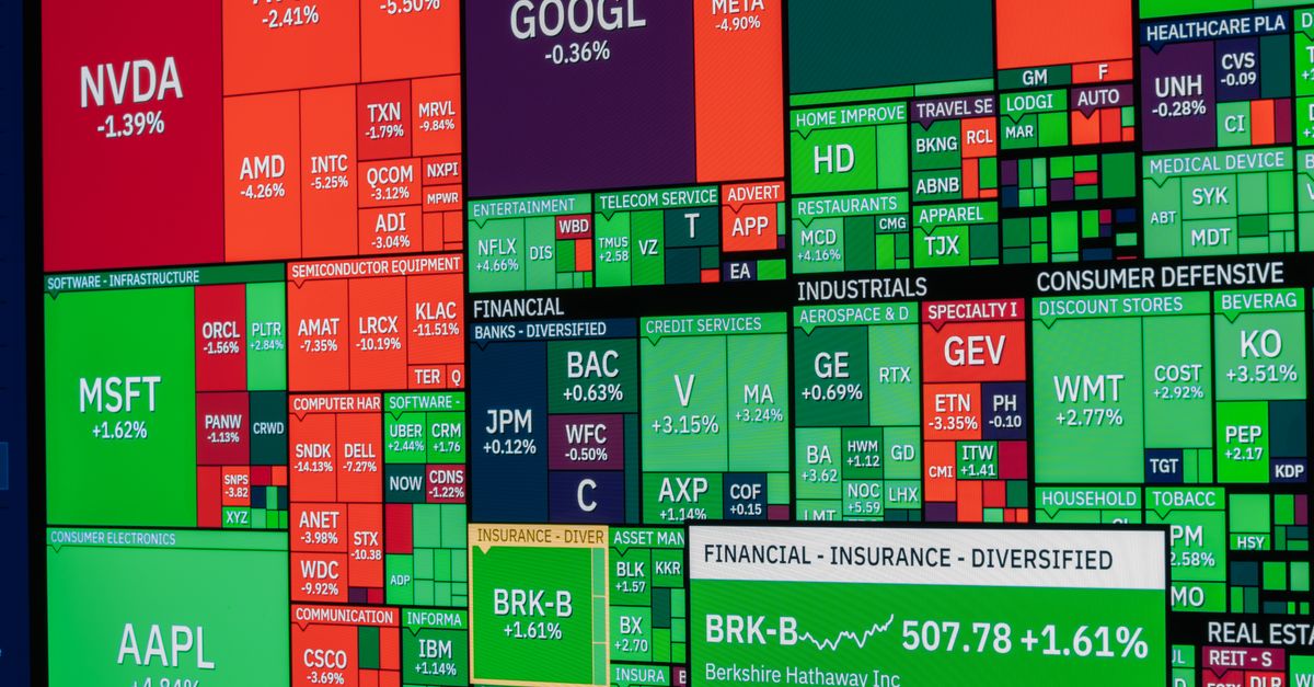 stock market heat map sector performance during financial crash