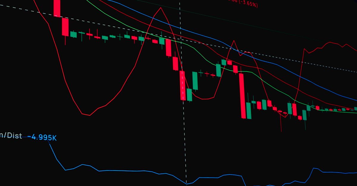 AMZN stock price chart 200-day moving average support levels
