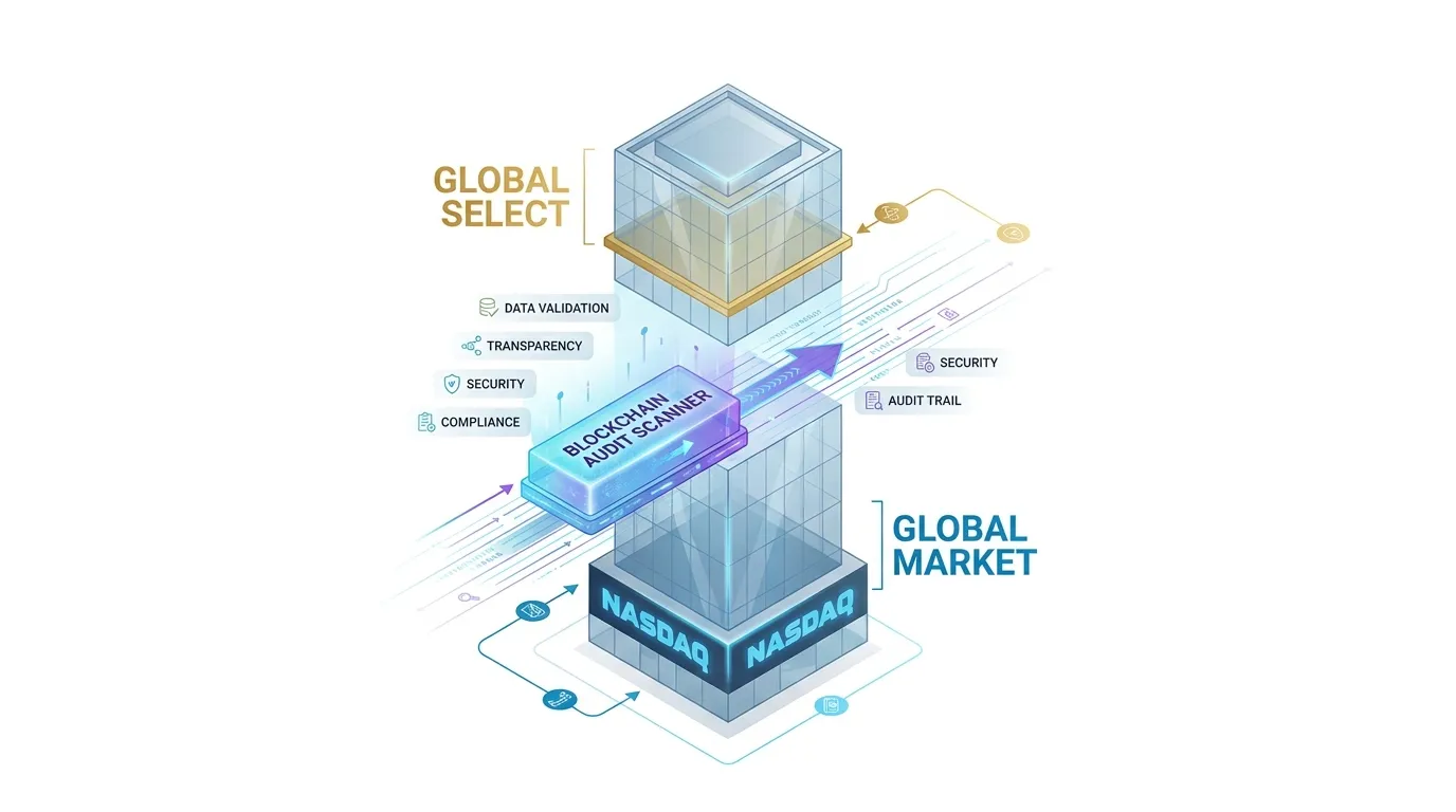 A sleek, vertical flow chart showing a 3D building representing Nasdaq, with a glowing "Blockchain Audit" scanner moving from a "Global Market" floor to a "Global Select" penthouse, with data points floating in mid-air.
